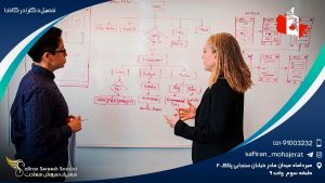 تحصیل دکترا در کانادا