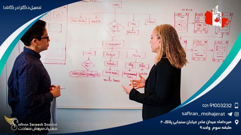 تحصیل دکترا در کانادا