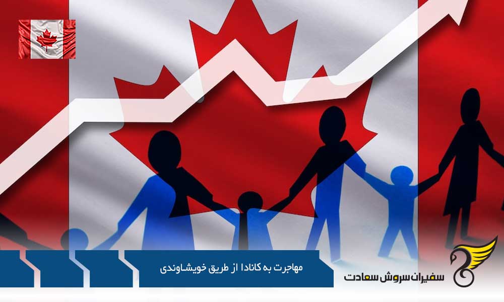 طرق مهاجرت به کانادا از طریق دعوتنامه خویشاوندی