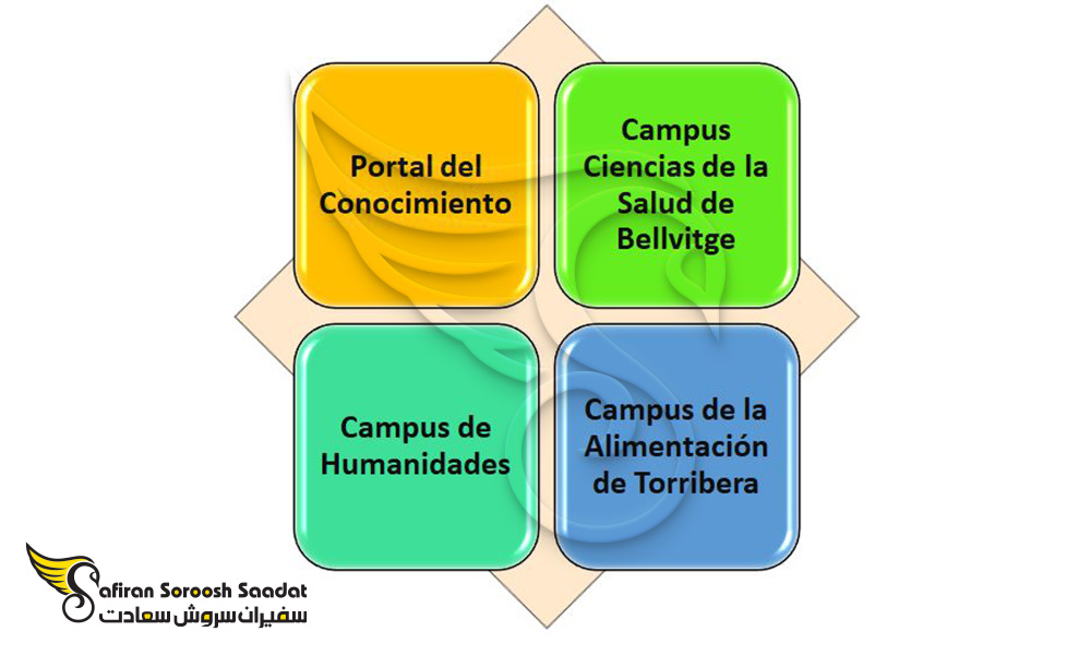 بخش های مختلف دانشگاه بارسلونا اسپانیا