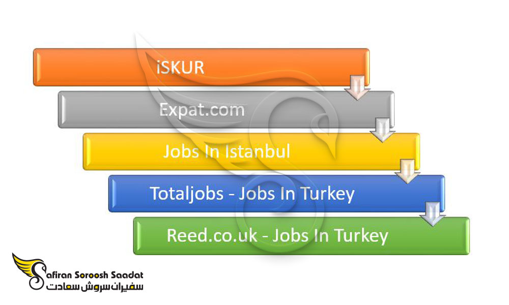 اسامی سایت های کاریابی در ترکیه