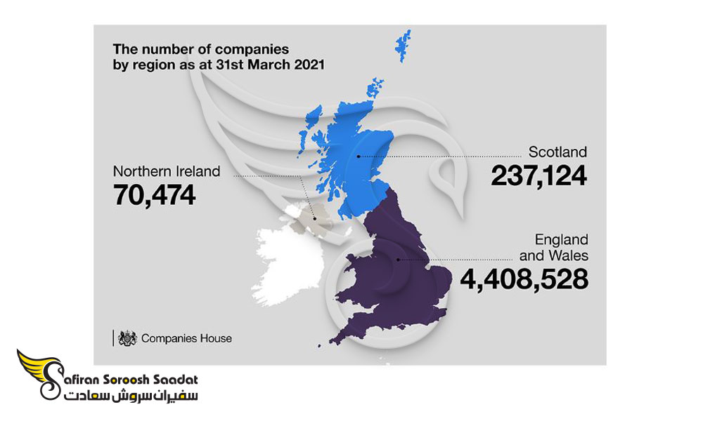 تعداد شرکت‌ های ثبت‌ شده کل به تفکیک در انگلستان