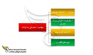 رویه مهاجرت تحصیلی به ایرلند