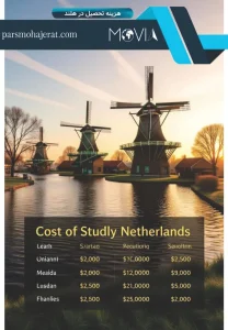 هزینه تحصیل در هلند