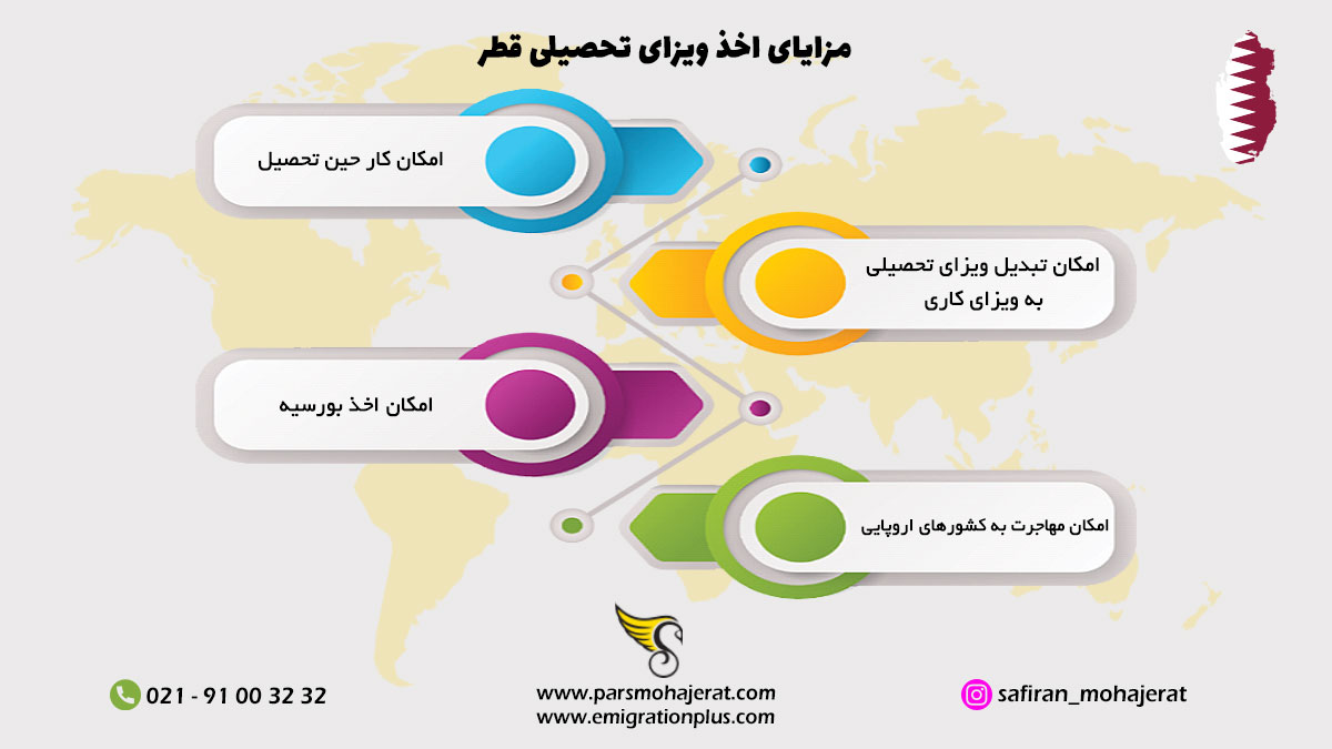 اینفوگرافیک ویزای تحصیلی قطر