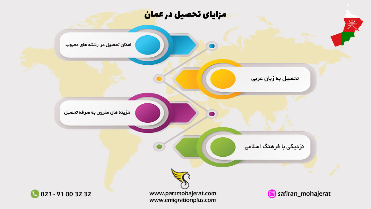 اینفوگرافیک تحصیل در عمان