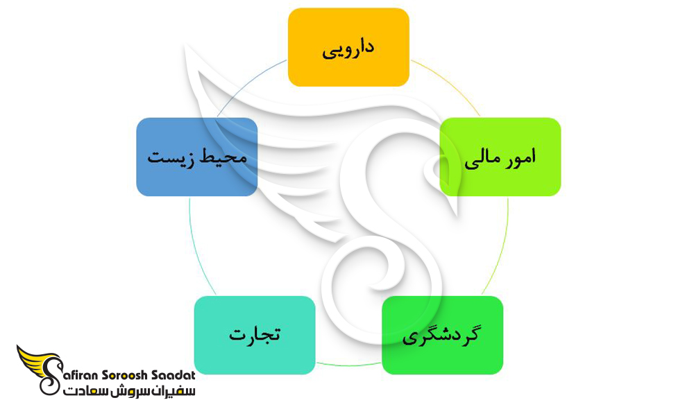 فرصت های شغلی در حوزه مدیریت در اسپانیا