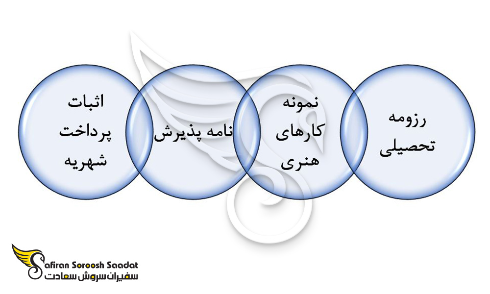 مدارک مورد نیاز جهت اخذ ویزای اسپانیا برای تحصیل رشته هنر