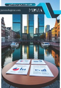 اقامت هلند از طریق سرمایه گذاری