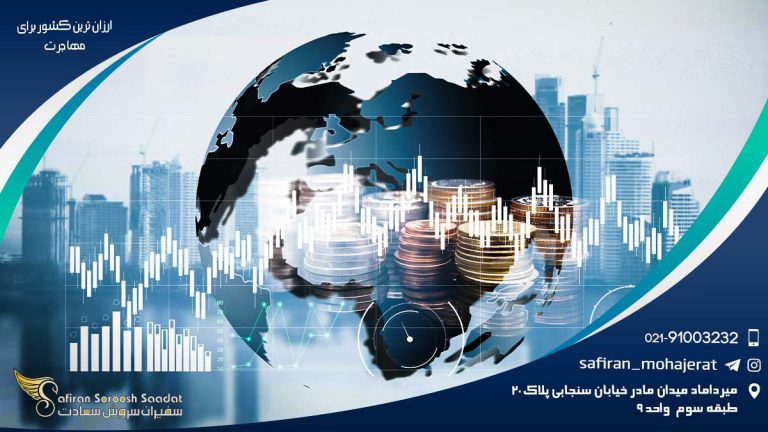 ارزان ترین کشور برای مهاجرت