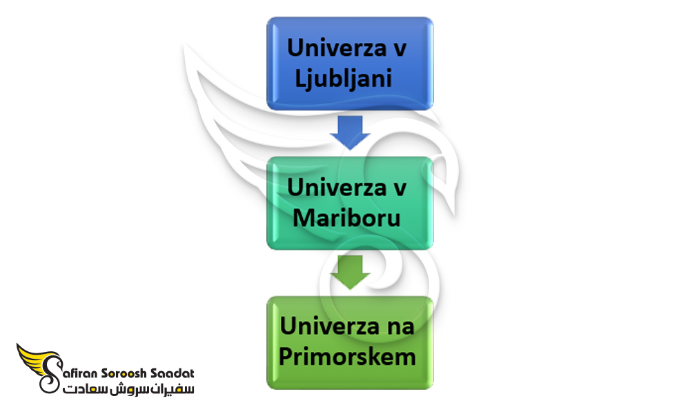 دانشگاه های پزشکی در اسلواکی