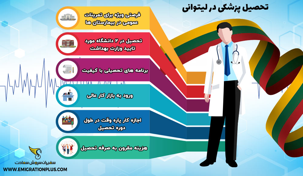 اینفوگرافی تحصیل پزشکی در لیتوانی