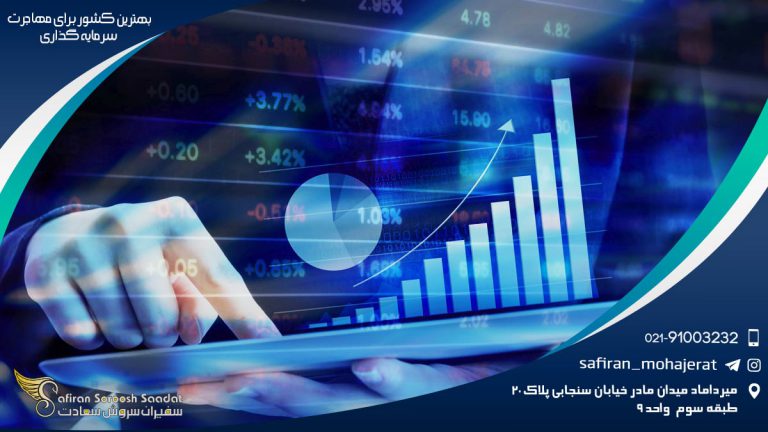 فاکتور مهم بهترین کشور برای مهاجرت سرمایه گذاری