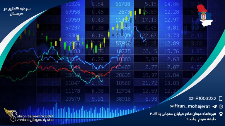 سرمایه گذاری در صربستان
