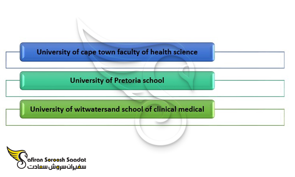 دانشگاه های برتر پزشکی آفریقای جنوبی