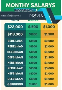 حقوق ماهیانه کار در ایرلند