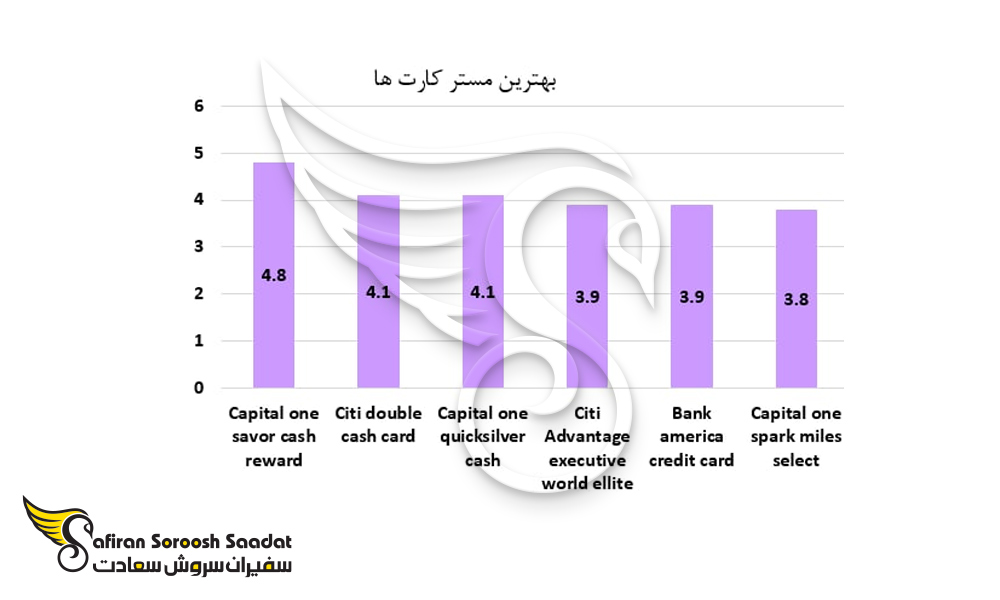 برترین مستر کارت ها