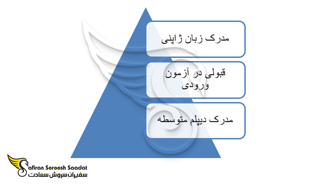 شرایط پذیرش دندانپزشکی در ژاپن