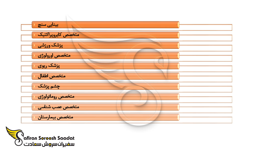 شته های پزشکی در گرجستان