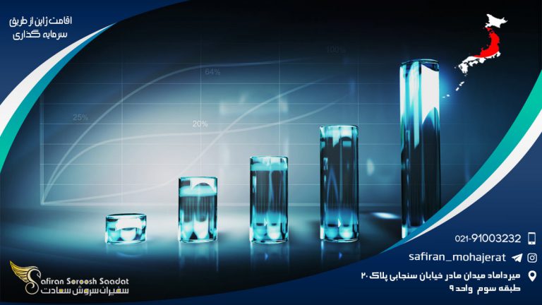 اقامت ژاپن از طریق سرمایه گذاری