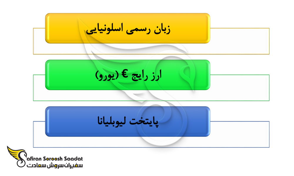 جزئیاتی درباره اسلوونی