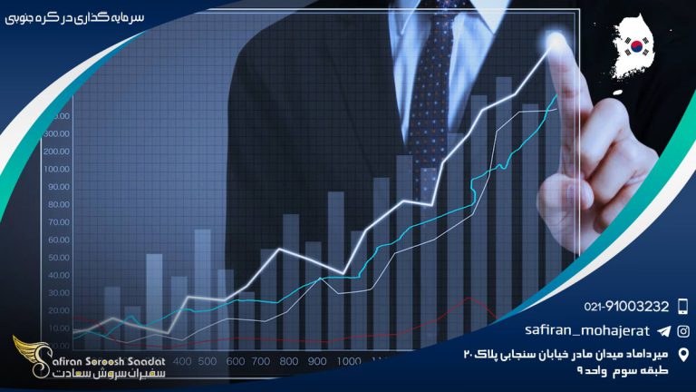 سرمایه گذاری در کره جنوبی