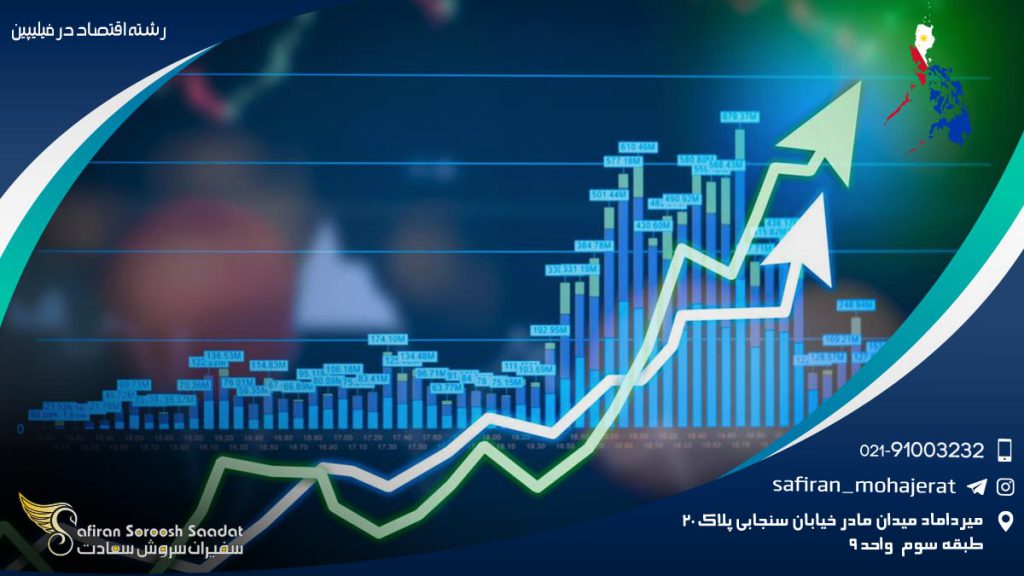 رشته اقتصاد در فیلیپین