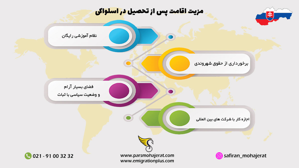 اینفوگرافیک اقامت پس از تحصیل در اسلواکی