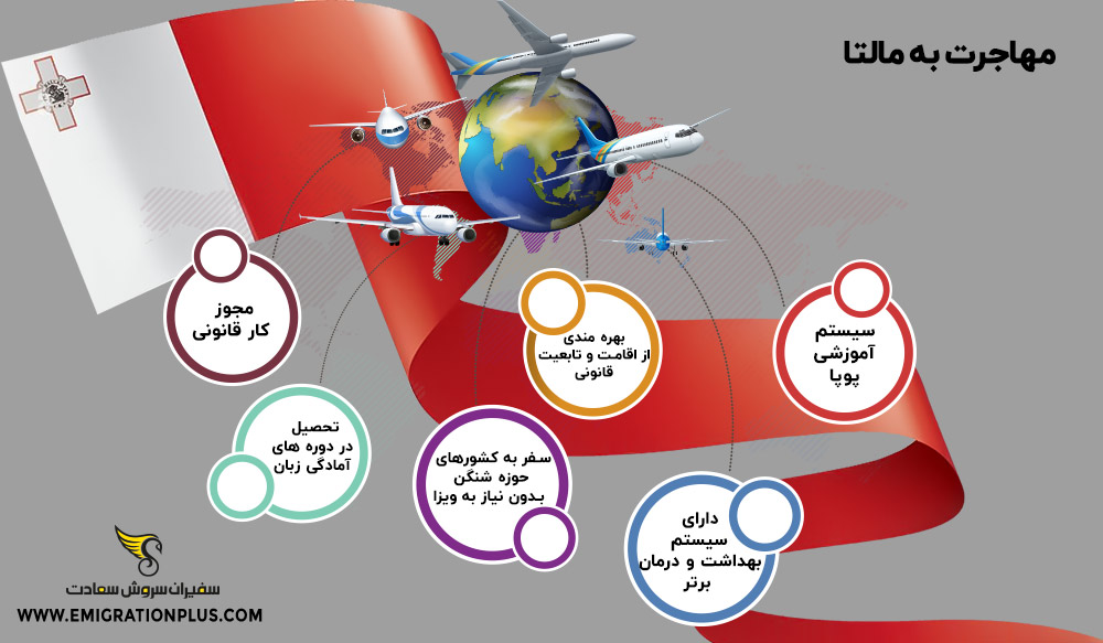 اینفوگرافی مهاجرت به مالتا