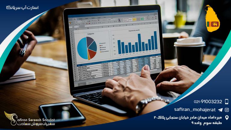 استارت آپ سریلانکا