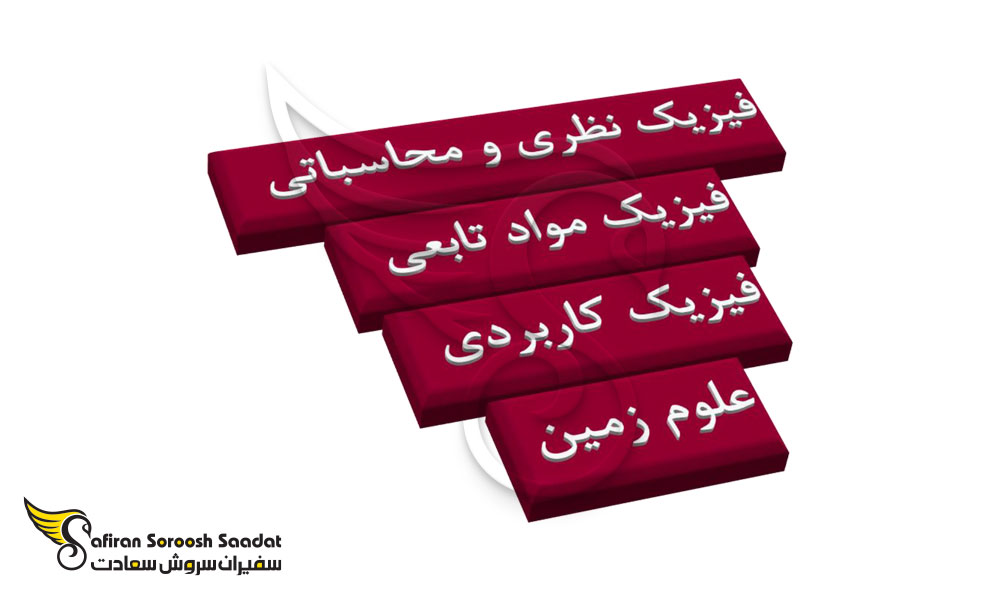 4 گروه تخصصی در اندونزی