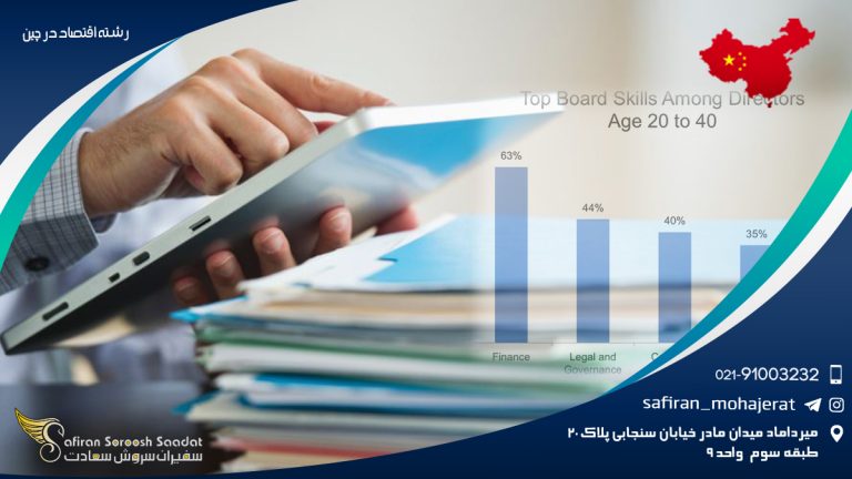 رشته اقتصاد در چین