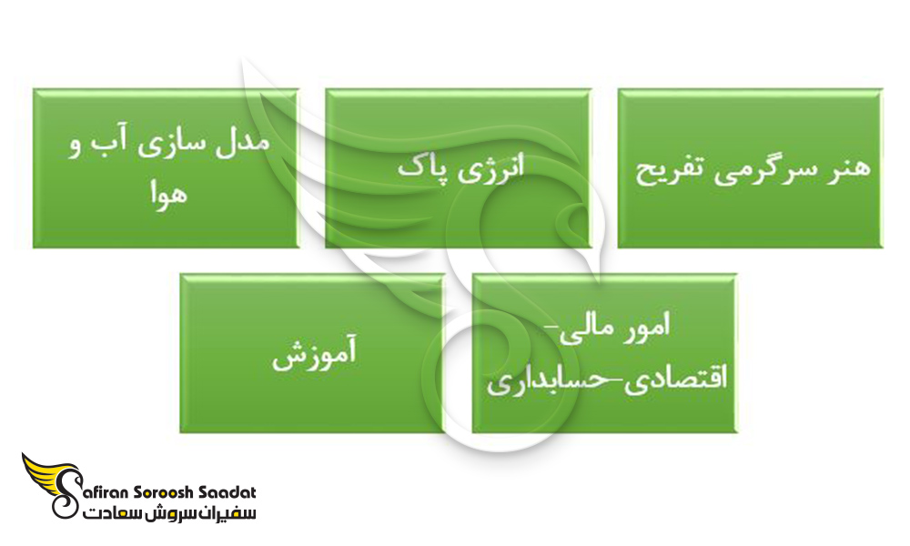 فرصت های شغلی رشته ریاضی در بلغارستان