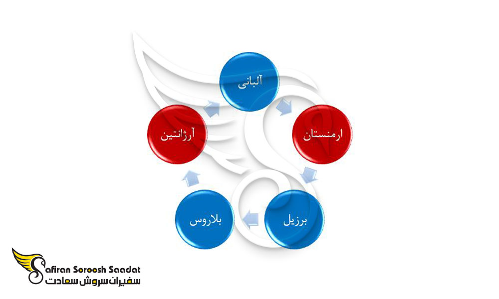 سفر به روسیه بدون ویزا