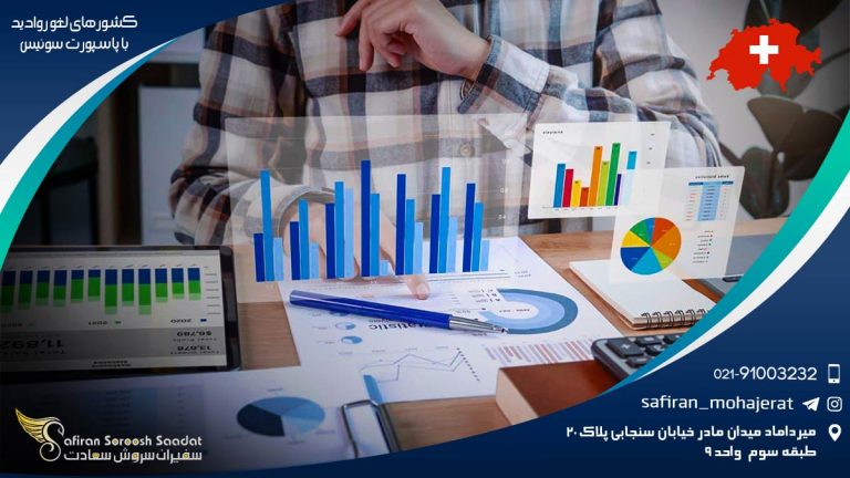 کشورهای لغو روادید با پاسپورت سوئیس