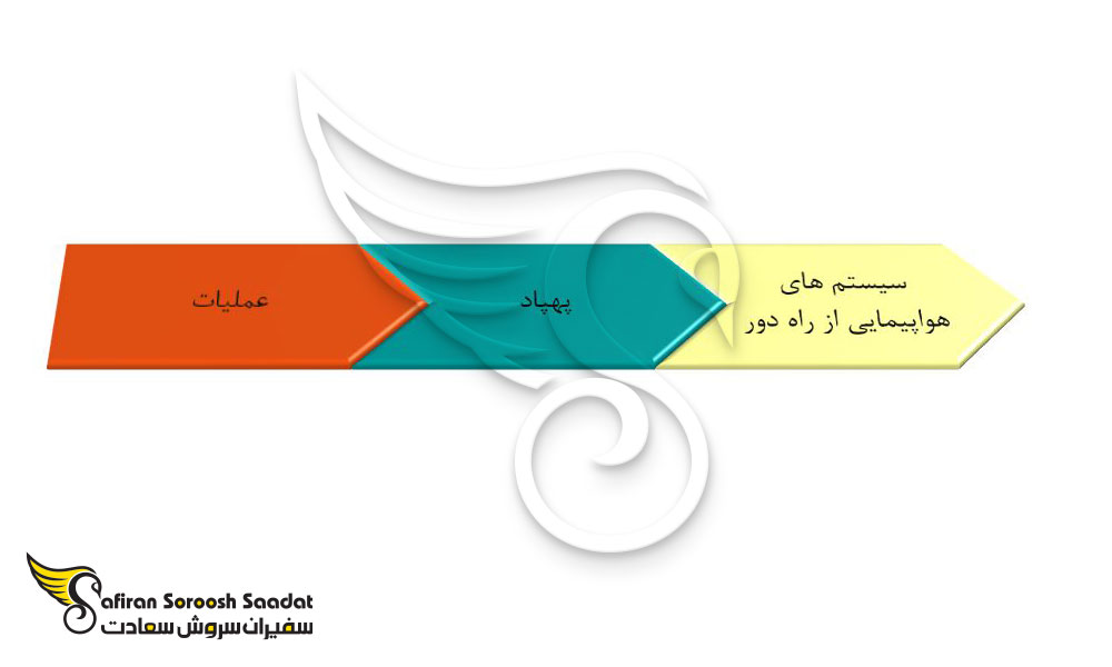 ماهیت چند رشته ای تحقیقات هوافضا در مالتا