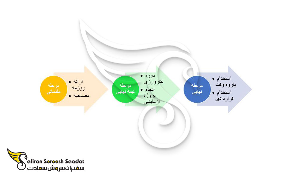 استخدام فارغ التحصیلان رشته ژنتیک در کشور آلمان 