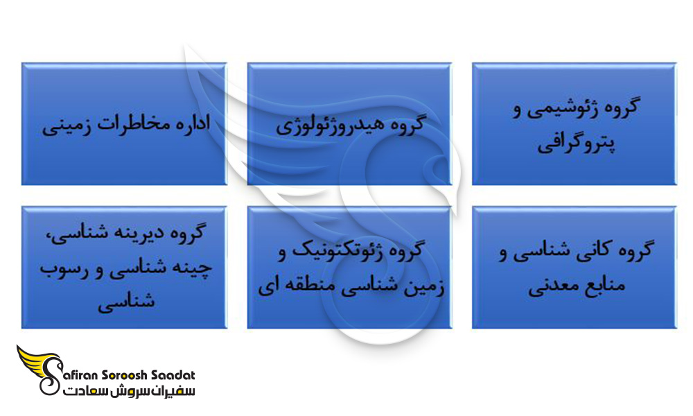 ساختار موسسه زمین شناسی آکادمی علوم بلغارستان