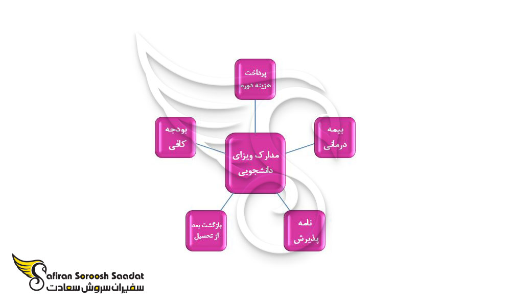 حقوق ماهیانه استاد دانشگاه علوم کامپیوتر در اروگوئه 