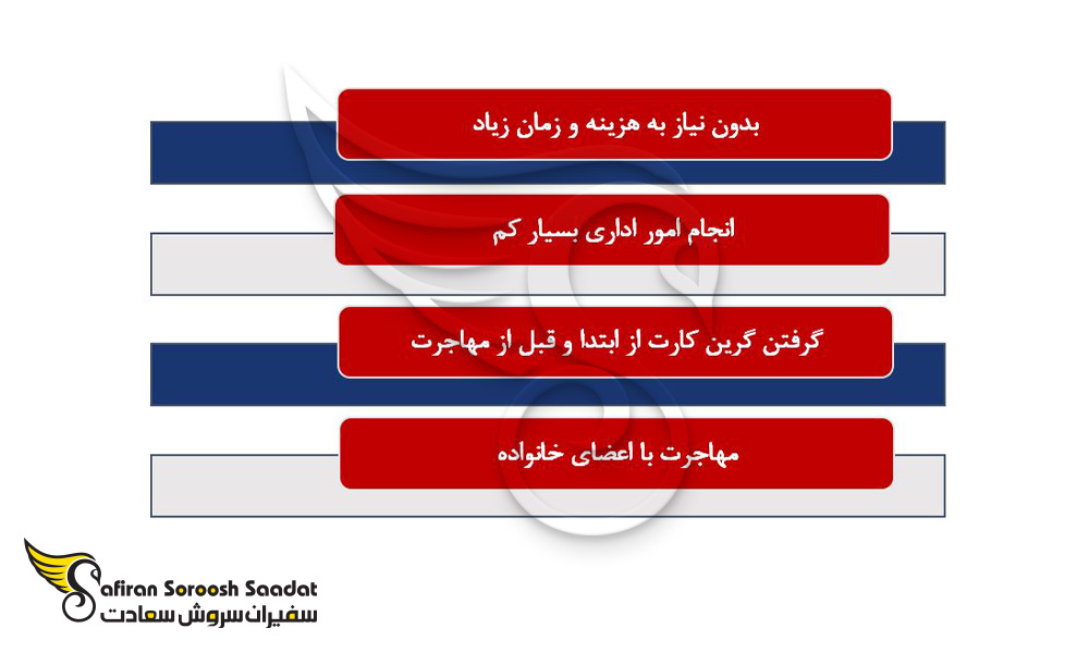 مزایای کلی کسب گرین کارت آمریکا