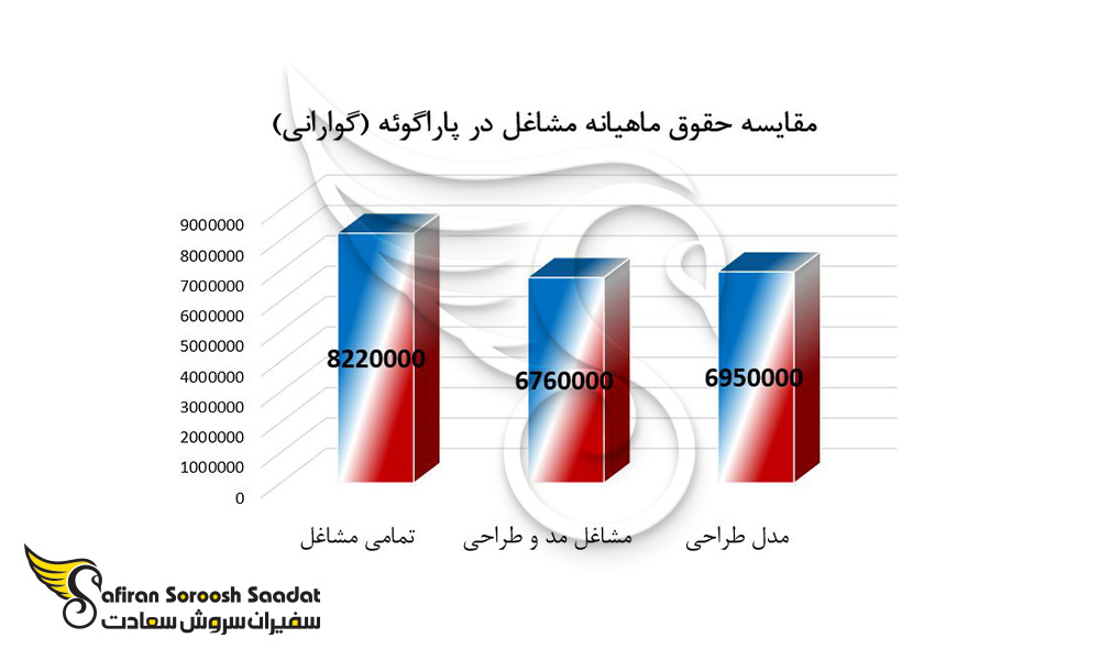 مشاغل حوزه مد در پاراگوئه