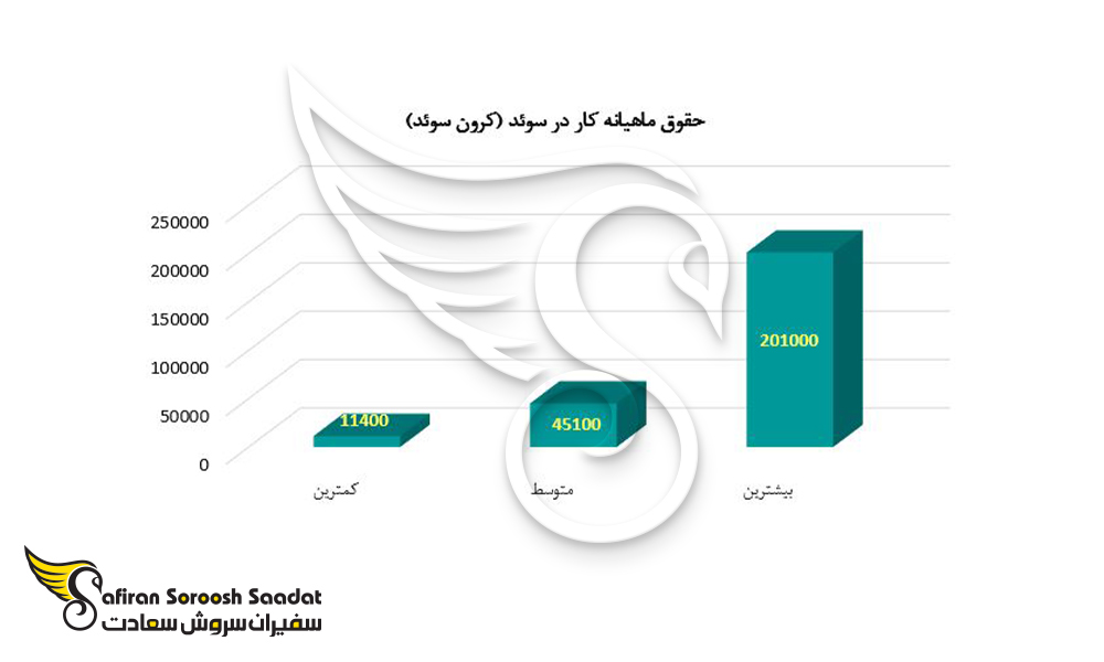 سیستم بازنشستگی سوئد