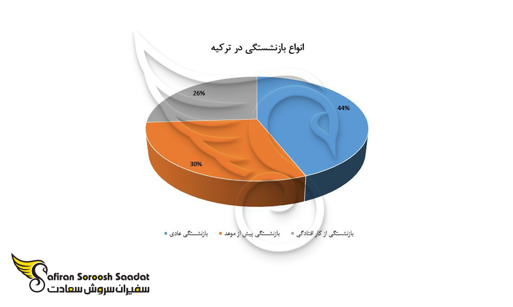 انواع بازنشستگی در کشور ترکیه