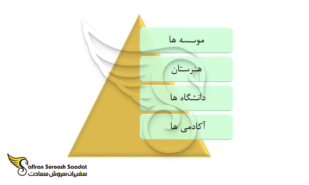 آموزش عالی در ارمنستان