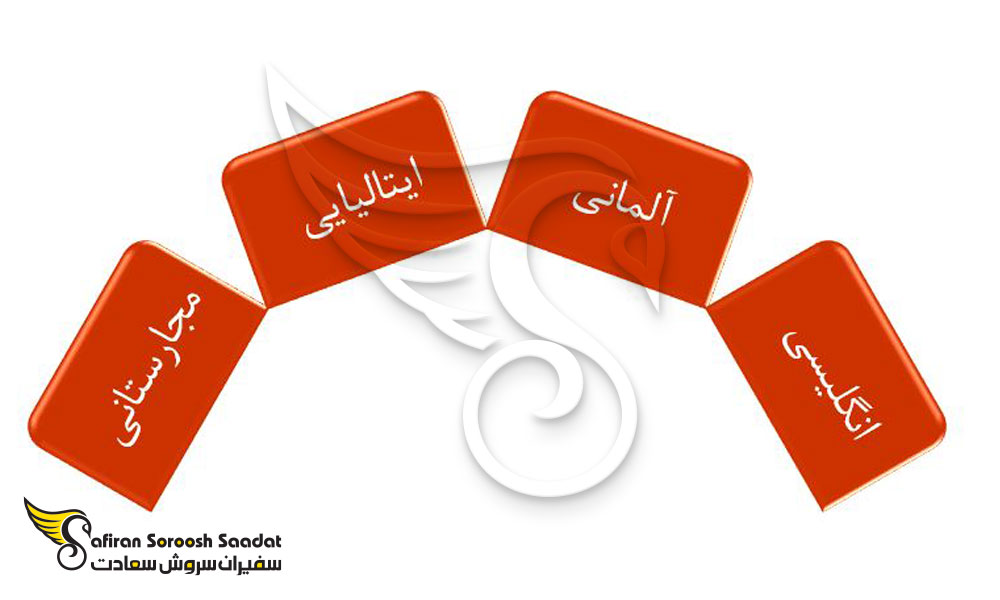 رایج ترین زبان ها در اسلوونی