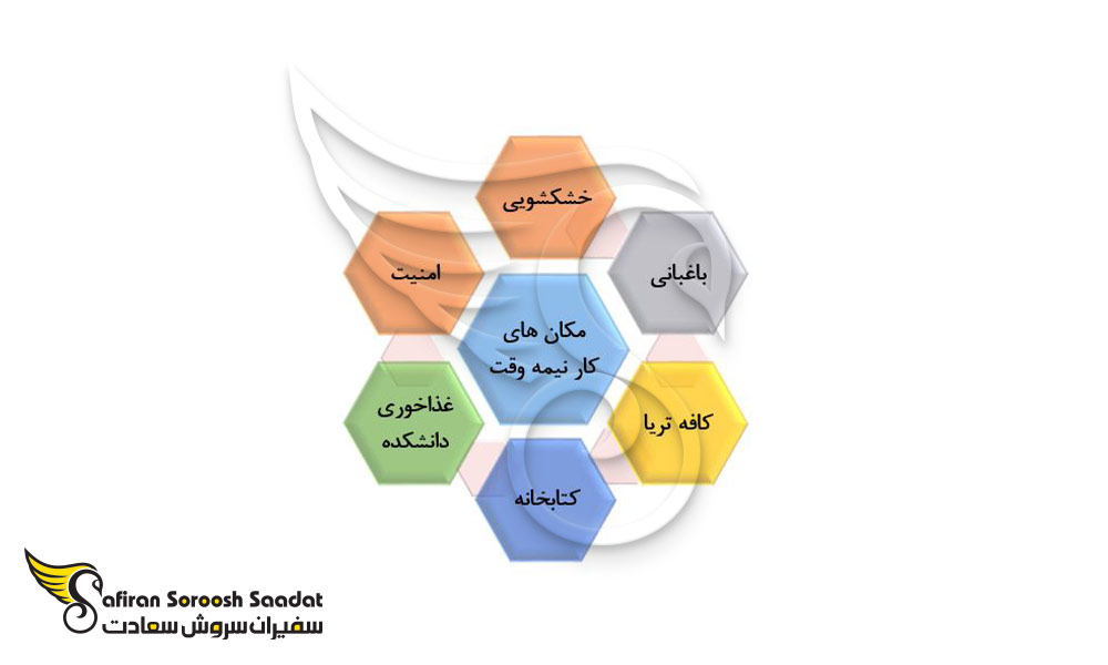 مکان های مار نیمه وقت در شیلی