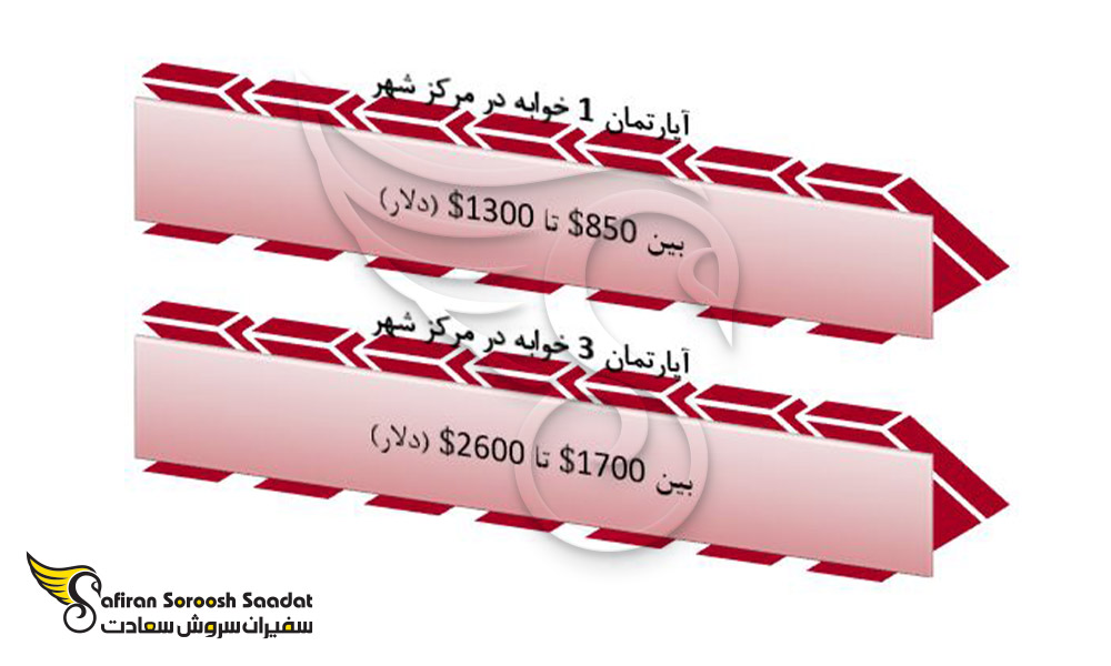 اجاره آپارتمان را در اسکاتلند