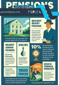 حقوق بازنشستگی در ایرلند