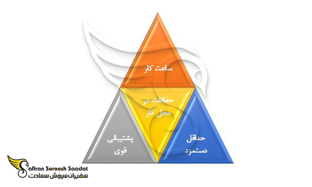 در باب کار حین تحصیل در استرالیا