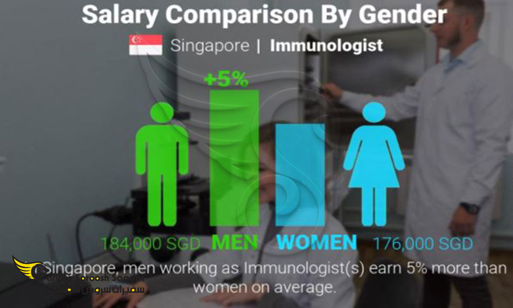 درآمد زنان و مردان در سنگاپور